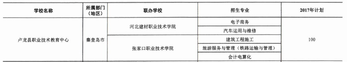 2017年盧龍縣職業技術教育中心3+2大專招生計劃 圖1