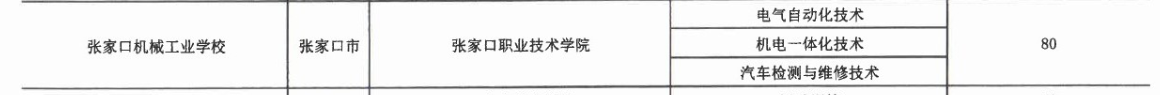2017年張家口機(jī)械工業(yè)學(xué)校3+2大專招生計(jì)劃 圖2