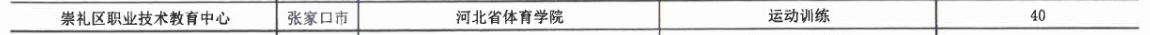 2017年崇禮區(qū)職業(yè)技術(shù)教育中心3+2大專招生計劃 圖2