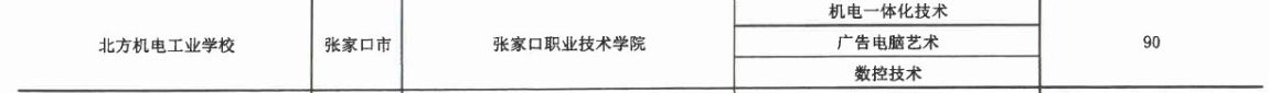 2017年北方機電工業(yè)學校3+2大專招生計劃 圖2