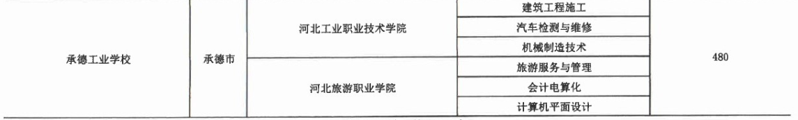 2017年承德工業學校3+2大專招生計劃 圖2
