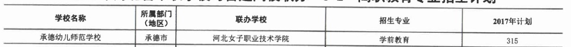 2017年承德幼兒師范學校3+2大專招生計劃 圖1