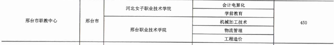 2017年邢臺市職教中心3+2大專招生計劃 圖2