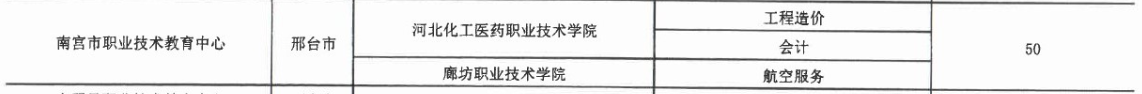 2017年南宮市職業(yè)技術(shù)教育中心3+2大專招生計劃 圖2