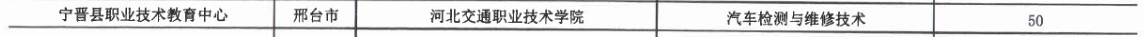 2017年寧晉縣職業(yè)技術(shù)教育中心3+2大專招生計劃 圖2