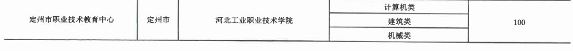 2017年定州市職業技術教育中心3+2大專招生計劃 圖2