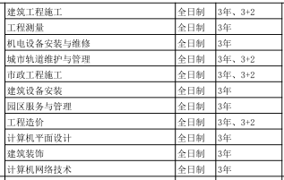 河北城鄉(xiāng)建設(shè)學(xué)校2019年招生簡(jiǎn)章 圖1
