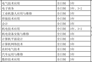 北方機電工業(yè)學校2019年招生簡章 圖1