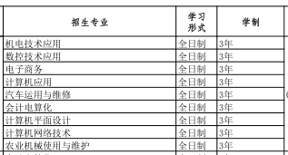 河北省科技工程學校2019年招生簡章 圖1