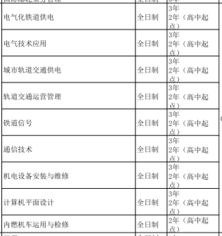 衡水鐵路電氣化學校2019年招生簡章 圖1