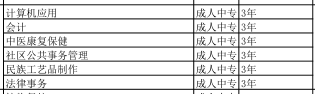 河北廣播電視中等專業(yè)學校2019年招生簡章 圖1