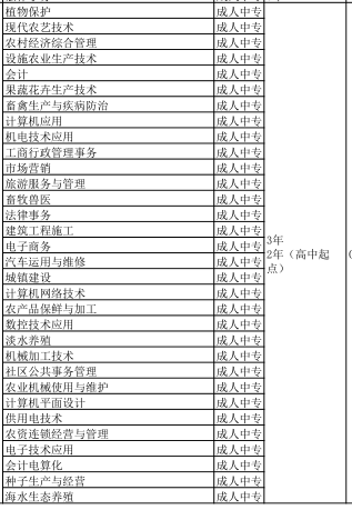 河北省農業廣播電視學校2019年招生簡章 圖1