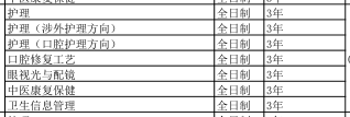 石家莊白求恩醫學中等專業學校2019年招生簡章