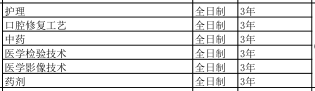 石家莊冀中醫學中等專業學校2019年招生簡章 圖1