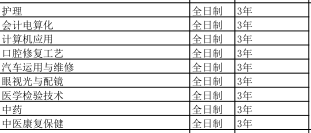 滄州渤海中等專業學校2019年招生簡章 圖1