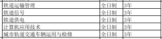 河北鐵路軌道中等專業(yè)學(xué)校2019年招生簡章 圖1