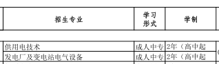 保定電力職業技術學院（中專部）2019年招生簡章 圖1