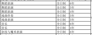 河北藝術(shù)職業(yè)學(xué)院（中專(zhuān)部）2019年招生簡(jiǎn)章 圖1