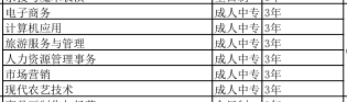 河北女子職業(yè)技術(shù)學(xué)院（中專部）2019年招生簡章 圖1