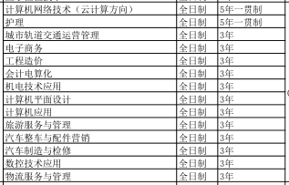 石家莊財經職業學院（中專部）2019年招生簡章 圖1