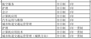 石家莊經濟職業學院（中專部）2019年招生簡章 圖1