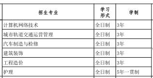 石家莊理工職業學院（中專部）2019年招生簡章 圖1