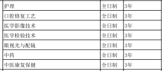 石家莊醫學高等?？茖W校（中專部）2019年招生簡章 圖1