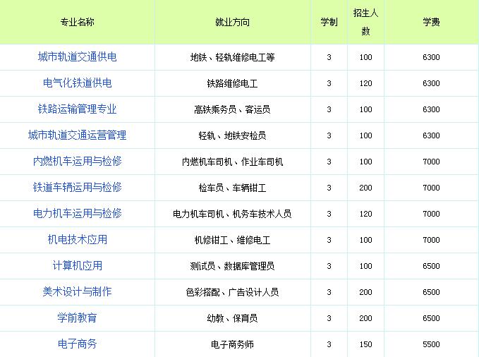 石家莊東華鐵路學校招生計劃