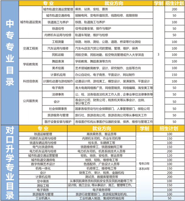 石家莊通用交通學校2020年秋季招生計劃