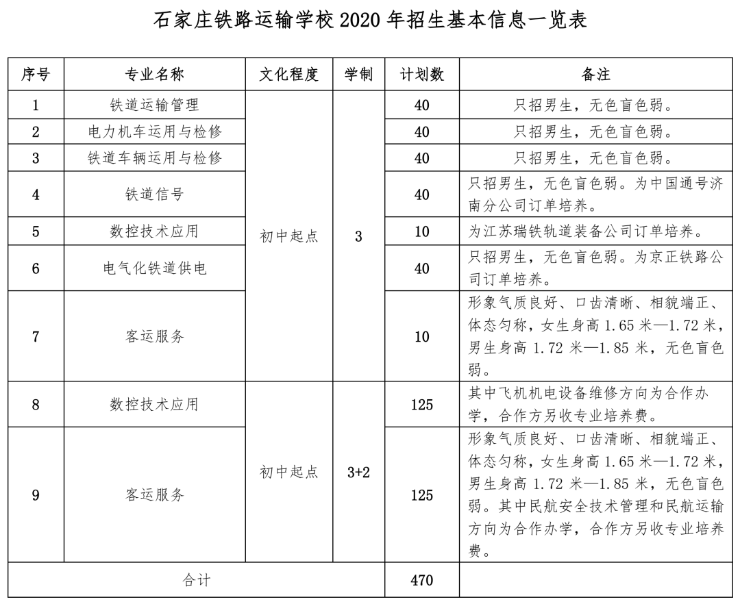 石家莊鐵路運輸學校2020年招生簡章 圖1 石家莊鐵路運輸學校2020年招生簡章 圖1