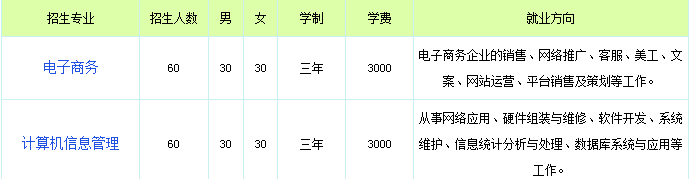 河北經濟管理學校2021年春季招生簡章 圖1