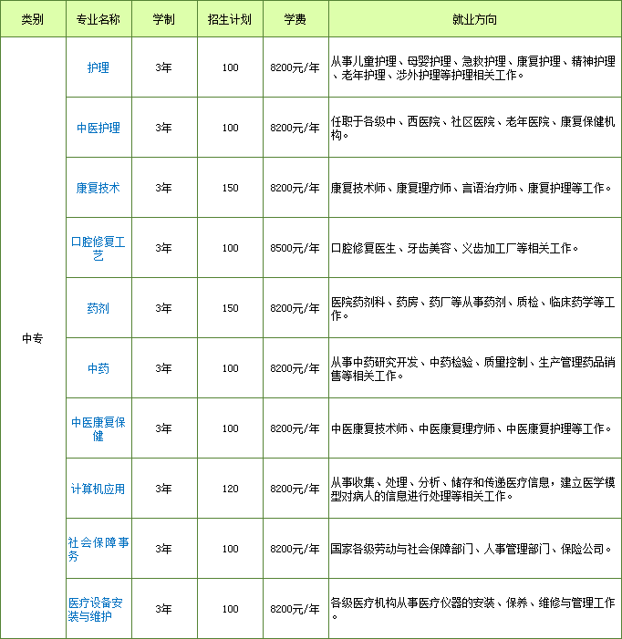 河北同仁醫(yī)學(xué)院2021年秋季招生簡章 圖1