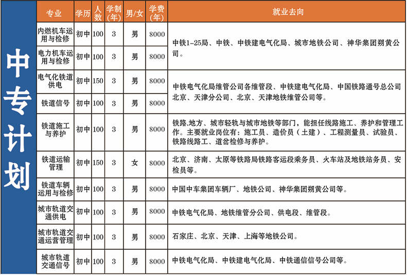 石家莊同創鐵路運輸中專學校2021年秋季招生簡章