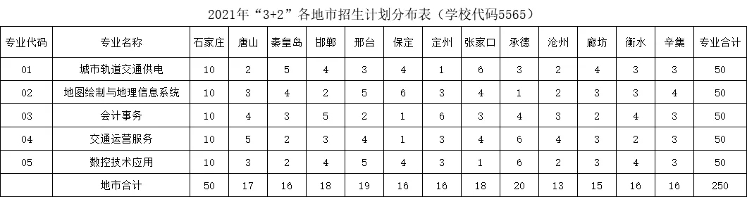 石家莊鐵路運輸學校2021年招生簡章 圖2
