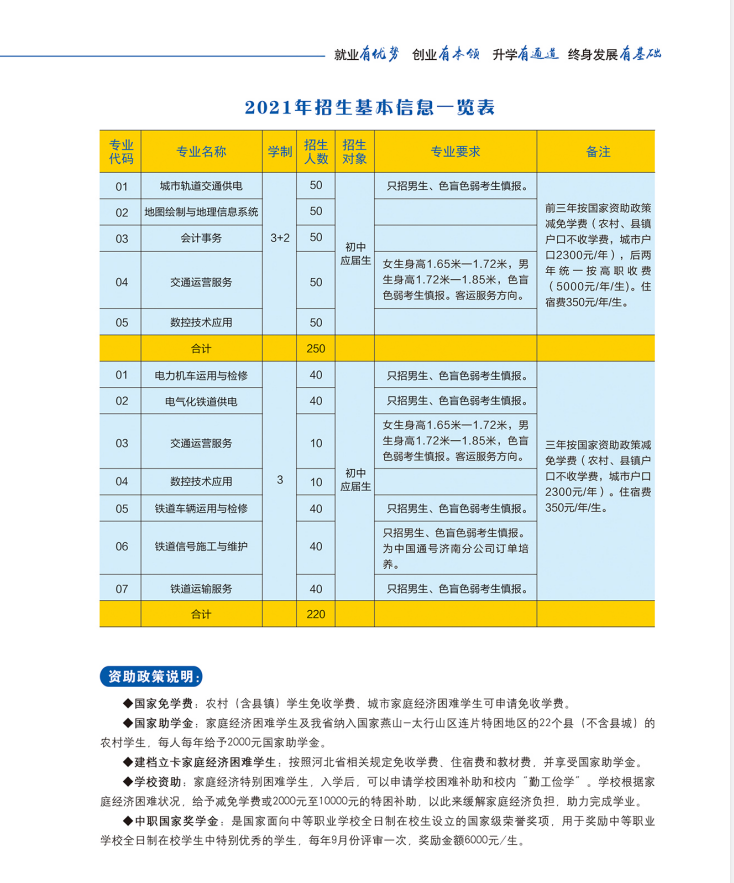 2021年石家莊鐵路運(yùn)輸學(xué)校招生簡(jiǎn)章 圖3