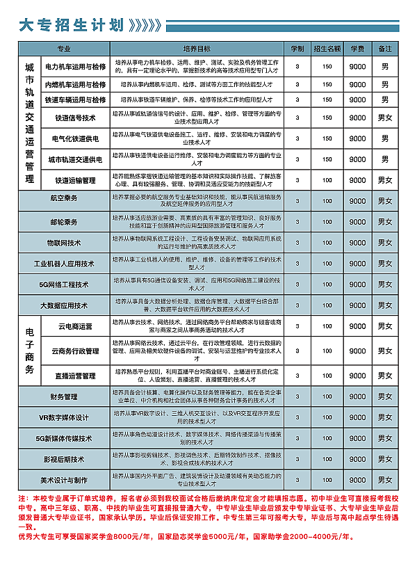 石家莊東華鐵路學校2021秋招大專部招生計劃