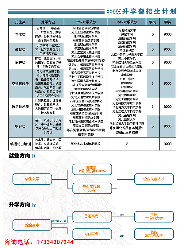 石家莊東華鐵路學校2021秋升學部招生計劃