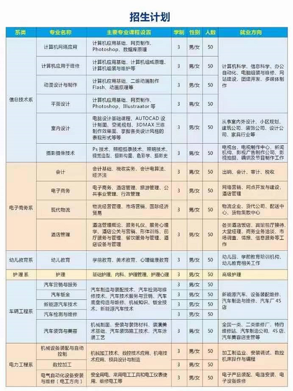 保定萬(wàn)維科技技工學(xué)校2021年秋季招生簡(jiǎn)章