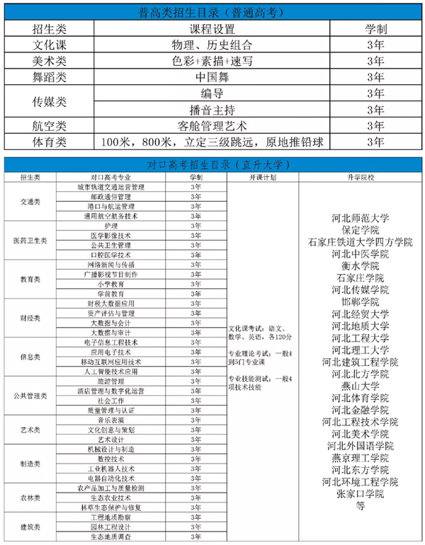 石家莊華師職業中學特色班型