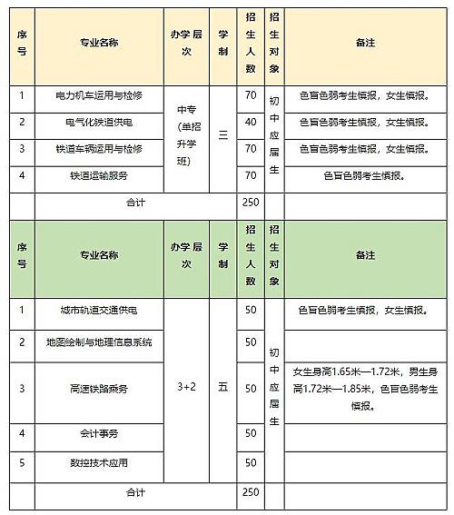 石家莊鐵路運(yùn)輸學(xué)校2022招生計(jì)劃