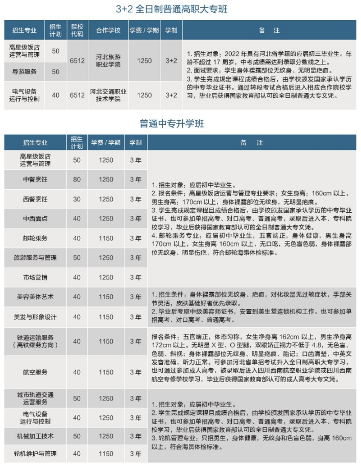 石家莊旅游學(xué)校招生專業(yè)