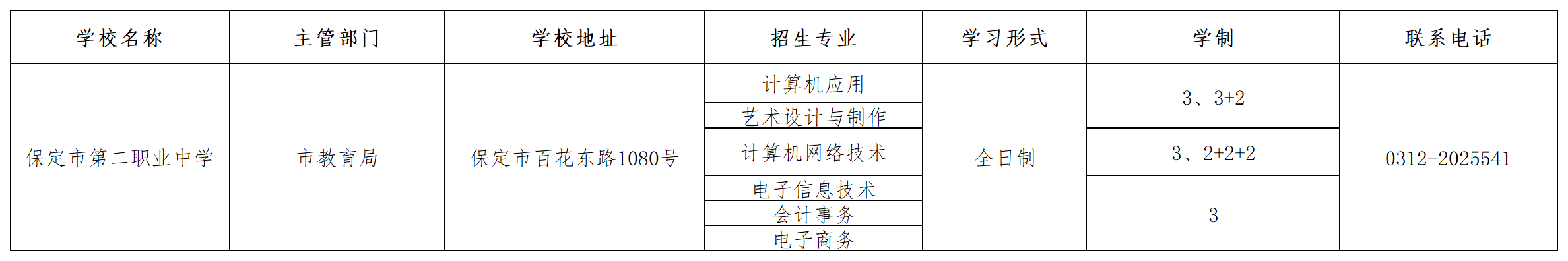 保定市第二職業(yè)中學(xué)2023年招生簡章 圖1