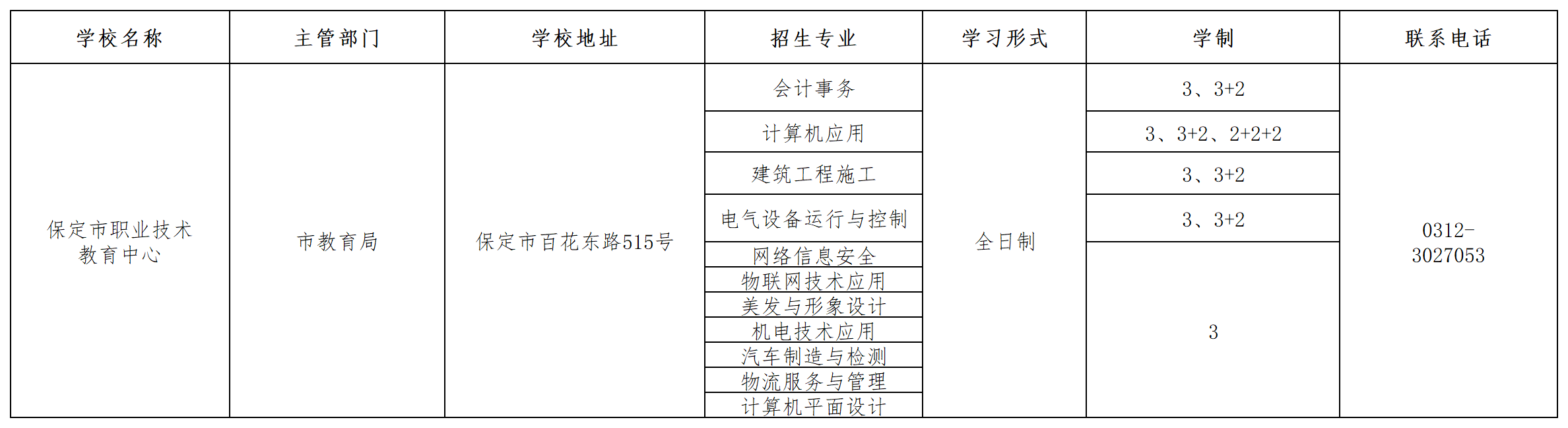 保定市職業(yè)技術(shù)教育中心2023年招生簡章 圖1