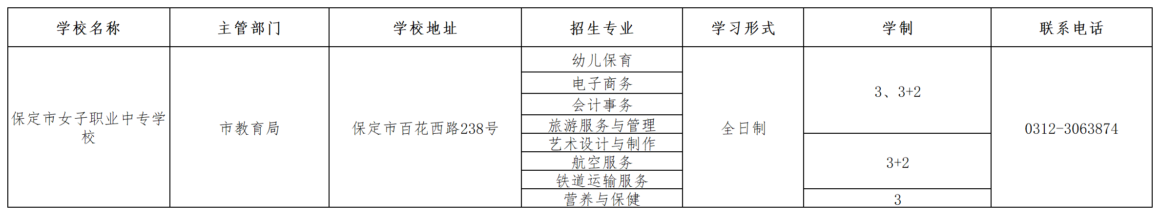 保定市女子職業中專學校2023年招生簡章 圖1