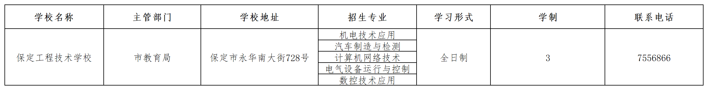保定工程技術(shù)學(xué)校2023年招生簡章 圖1