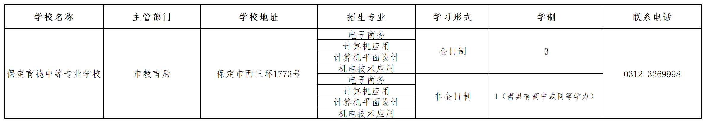 保定育德中等專業(yè)學(xué)校2023年招生簡章 圖1