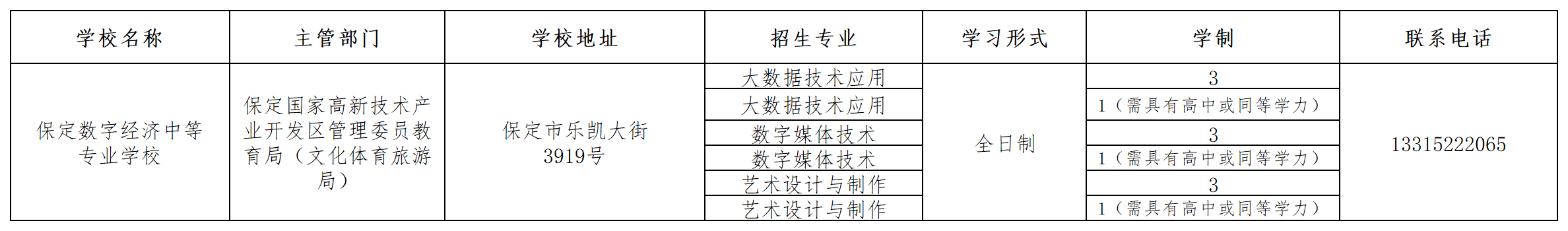 保定數字經濟中等專業學校2023年招生簡章 圖1