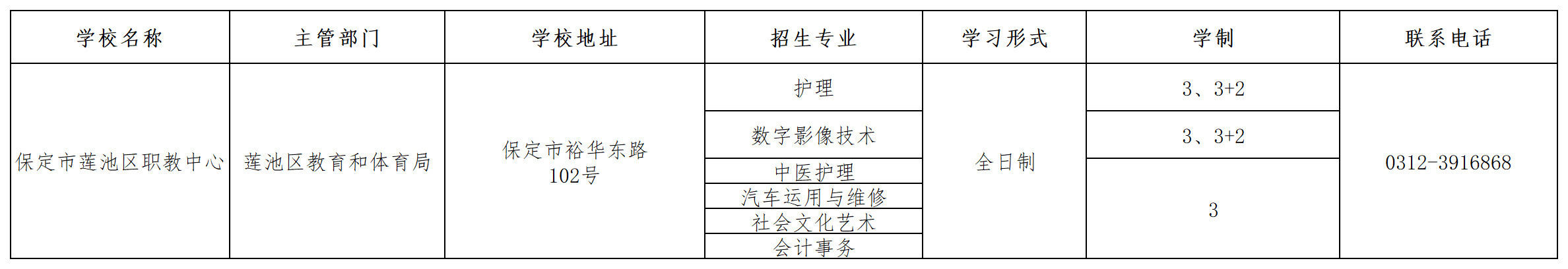 保定市蓮池區職教中心2023年招生簡章 圖1