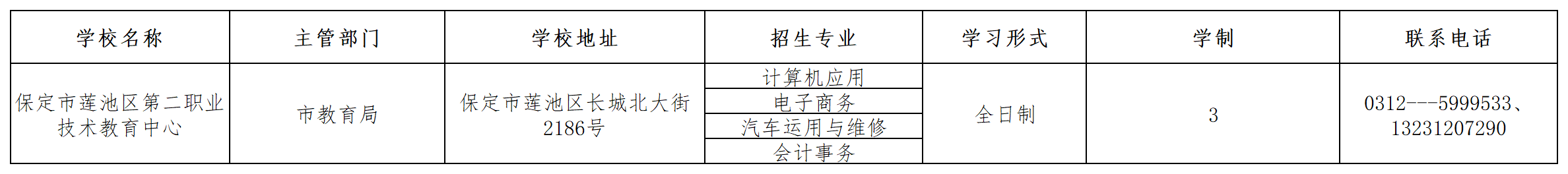 保定市蓮池區(qū)第二職業(yè)技術(shù)教育中心2023年招生簡(jiǎn)章 圖1