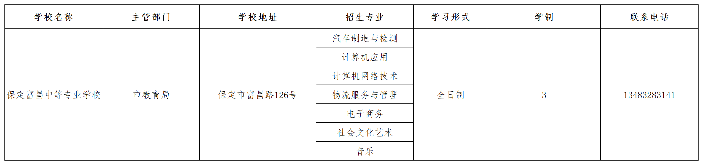 保定富昌中等專業學校2023年招生簡章 圖1